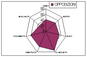 Casella di testo: 1D ITIS Bibbiena
