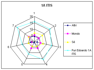 Casella di testo: TOT