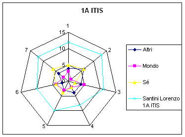 Casella di testo: Mi devo impegnare di più a studiare e le cose che mi vano bene devo dirle. Sono molto calmo, rabbioso e devo avere più entusiasmo
Ciò che mi hanno detto è vero, hanno indovinato tutto ed hanno ragione